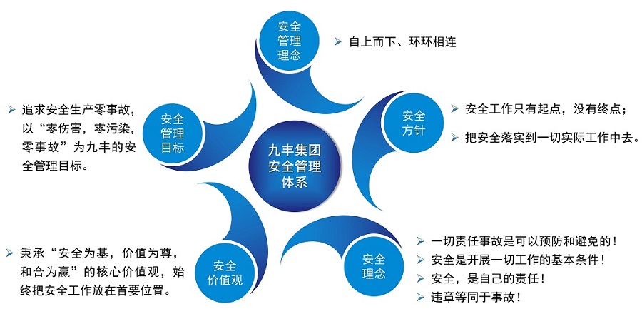 Z6·尊龙凯时集团安全管理体系_03.jpg